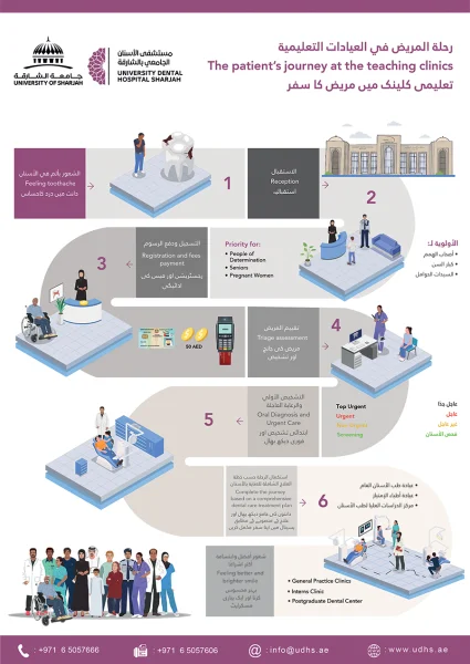 UNIVERSITY HOSPITAL SHARJAH photo 3