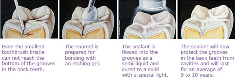 Munich Dental Clinic Branch photo 3